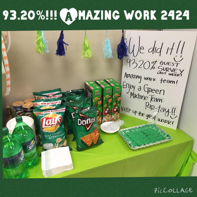 ✳️Way to go T2424 team!! Time to celebrate everyone's hard work!!! 93.20% Amazed WTD!!✳️ #CannonBall #t2424rocks