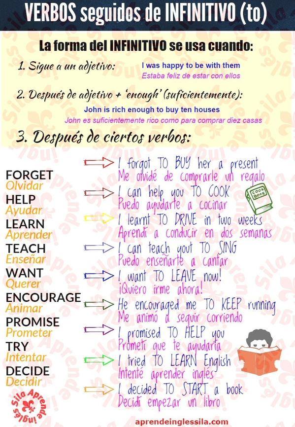 ElDioce's tweet photo. Cuándo y dónde usar el Infinitivo en inglés
#útil y #gráfico
@Ampadioce
@dioce_idiomas 
@SomosDioce 
@somosdioce_4 http://t.co/jxjzQ5r5H2