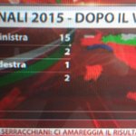 Ecco la cartina con #skytg24, ma regna il tripartito, con #m5s #pd meglio di #fi, e astensionismo vince. 
#elezioni <a href='http://t.co/tjdtRT2Erf' target='_blank'>http://t.co/tjdtRT2Erf</a> 