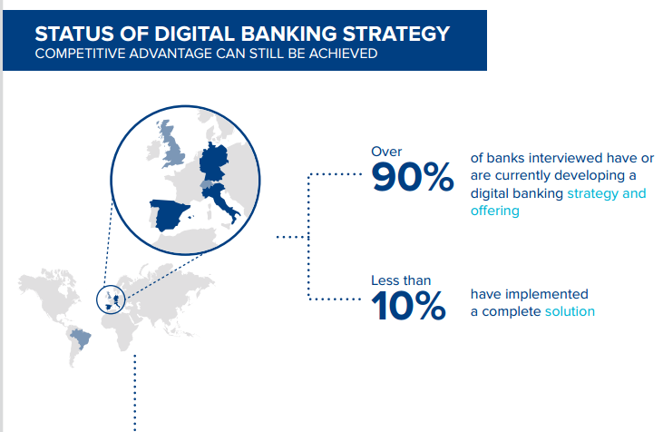 HollandFinTech's tweet photo. Survey @gft_de: customers are driving digitalisation in finance, but transformation needs time http://t.co/yIUPTWgZiz http://t.co/RoqR6WJmBt