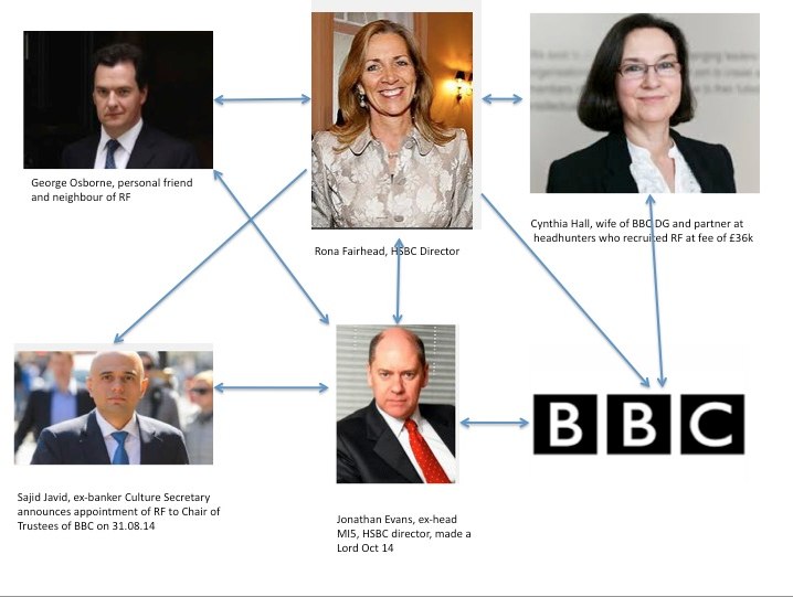 nw_nicholas's tweet photo. These people are preventing you from knowing about £1bn #HSBCfraud on the poor  http://t.co/2hlMtQMJ2K http://t.co/hYrzHIbmSO