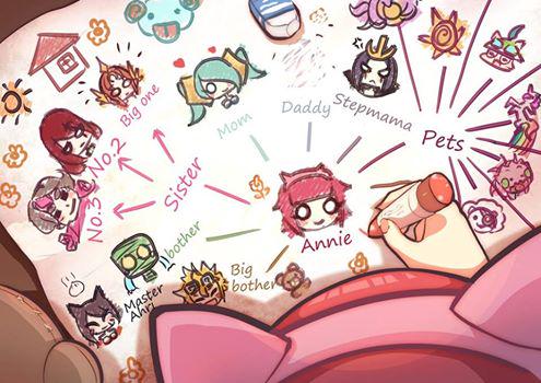 GoldenLandG's tweet photo. #Annie is love #leagueoflegends http://t.co/OhrKpOdaZp