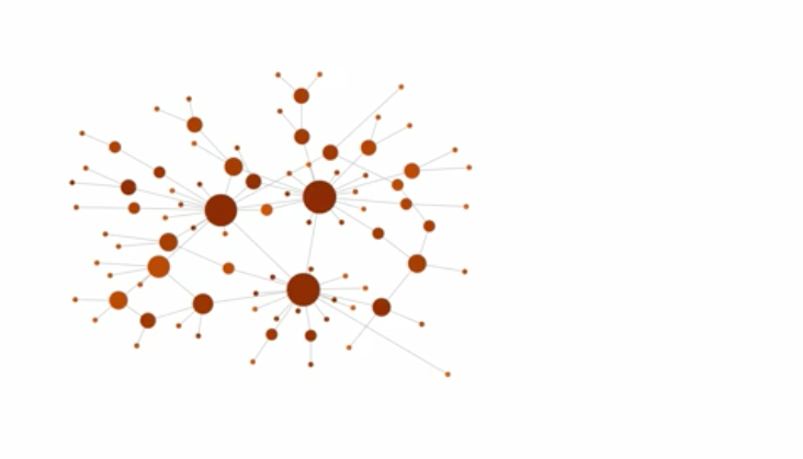 AriCitak's tweet image. Temporal networks with #igraph and #R (with 20 lines of code!). bit.ly/1d97dsa #NetworkVisualization #DataViz