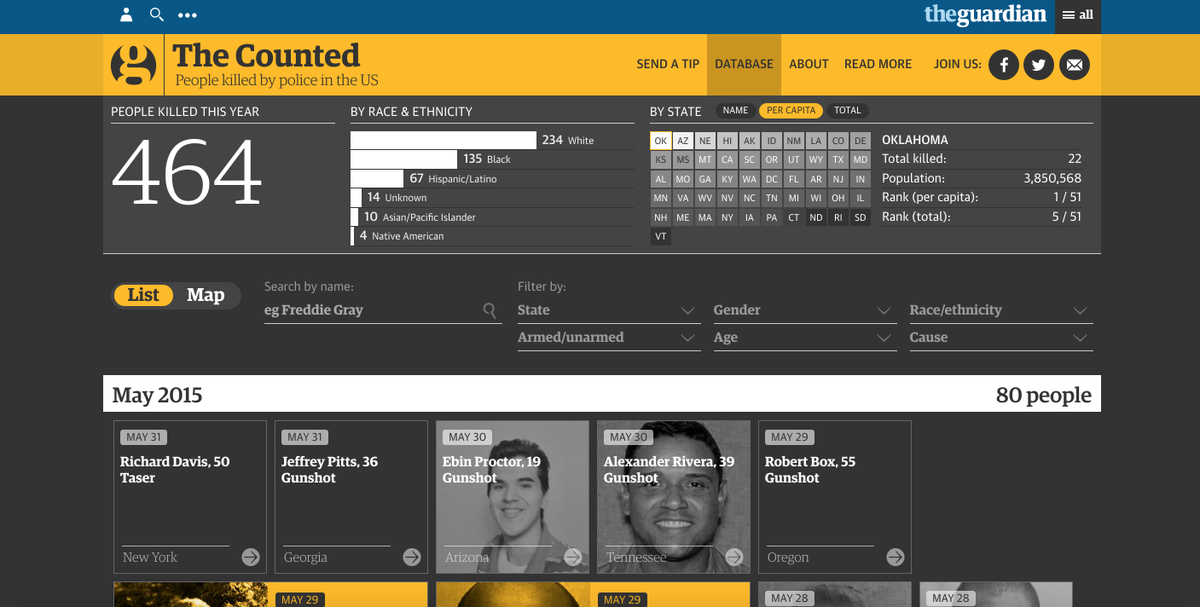 davidbauer's tweet photo. Impressive @homicidewatch inspired Guardian project: @TheCounted, people killed by police. http://t.co/5gO6iM3pnC http://t.co/9NsQUVf29F
