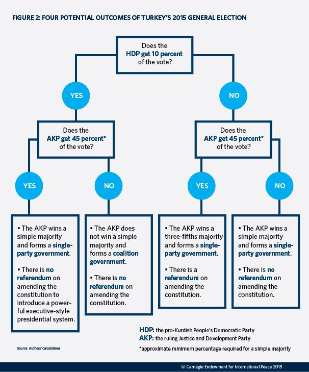 #Turkey: What's the expected election result? Read our Q&amp;A w/ <a href="/MarcPierini1/">Marc Pierini</a> and <a href="/sinanulgen1/">Sinan Ulgen</a>: ceip.org/1Fkild9