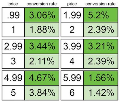 The Psychology of Pricing: 29 Strategies and Tactics growthhackers.com/the-psychology…