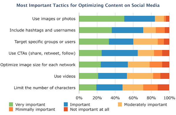 Intellimob_Kim's tweet photo. 17 Stats You Should Know About Visual Content Marketing in 2015 http://t.co/1aPuvXFdAt via @HubSpot #ContentMarketing http://t.co/W8D1yPu2B0