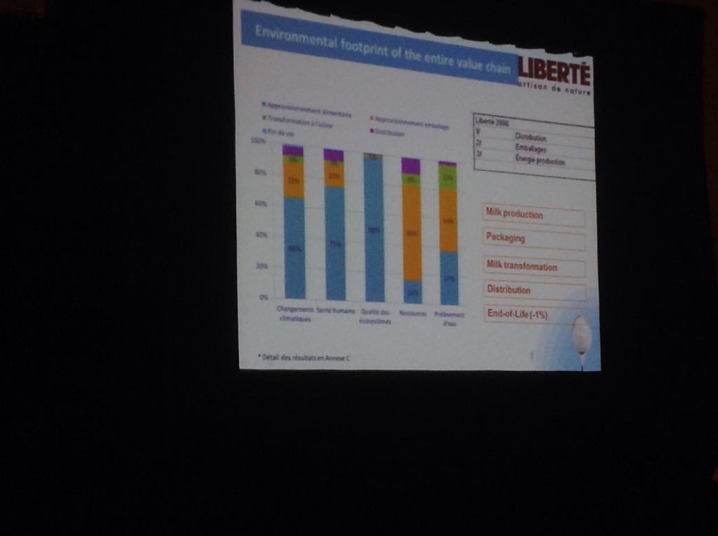 Steve_Labrie's tweet photo. Analyse du cycle de vie dans l'industrie laitière. Identifier les points d'action - M. Margni #colloqueSTELA http://t.co/s8POsdA3Yh