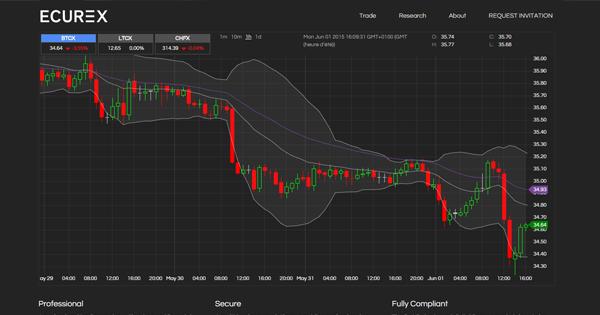 GuideBitcoins's tweet image. La FINMA reconnaît enfin une bourse d'échange de #Bitcoin goo.gl/ZnohZp &amp;gt;&amp;gt; Félicitations à @ECUREX !