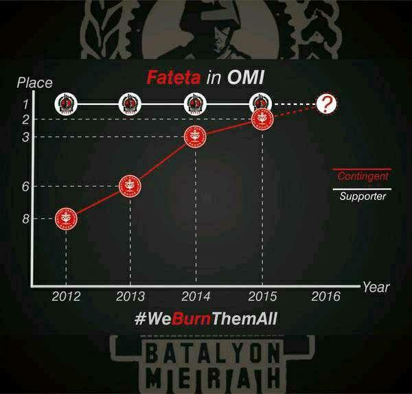 kontingen FATETA sejak ada <a href="/batalyonmerah/">Batalyon Merah</a> Semoga tahun depan. JUARA ! #WeBurnThemAll by @salman_alfs