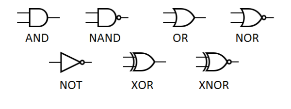 DigilentInc's tweet photo. 7 Basic Logic Gates #Learn #EECS #DigilentShares
https://t.co/WtOvmyl44T http://t.co/2ff269mcGb