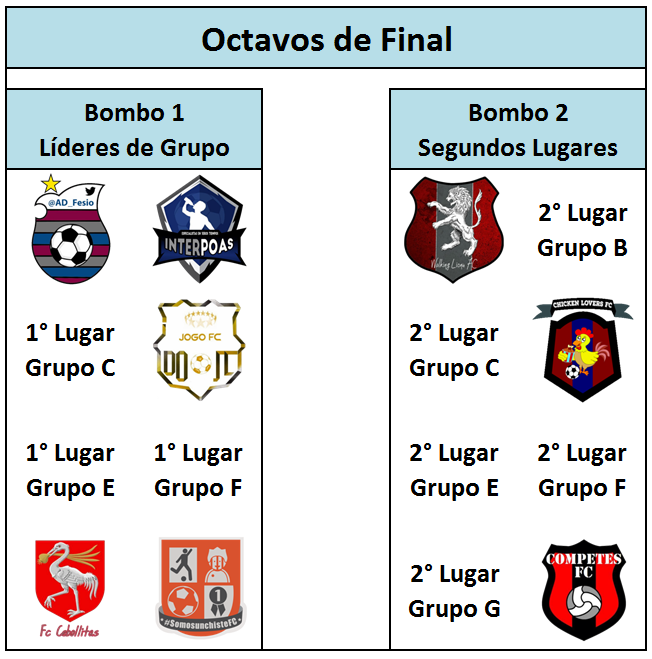 FedeTwitFut's tweet photo. Con los resultados hasta el momento, estos son los bombos para la segunda ronda de la #TwitterCopaCR @BridgestoneCAC http://t.co/1oT2YIzwJj