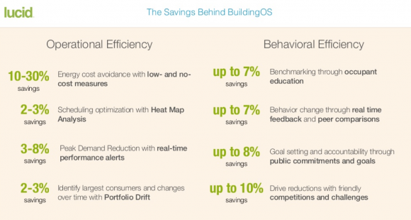 STEPFoundation's tweet photo. BuildingOS Offering an Affordable Alternative to #Building #Management -- #Sustainability http://t.co/ExCOctIVB1 http://t.co/j4JU67ucSI