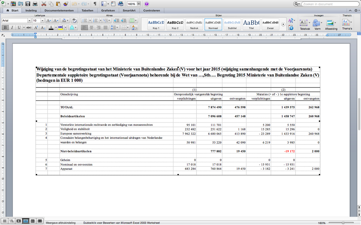 Dit jaar heeft Dijsselbloem een tegenvaller van 1,4 miljard bij afdracht EU meldt hij in de voorjaarsnota  (1)