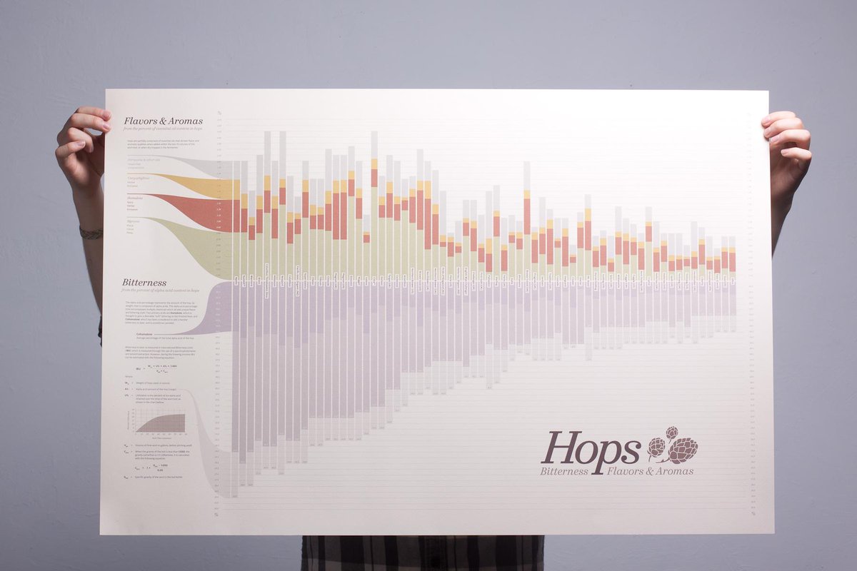 Types Of Hops Chart