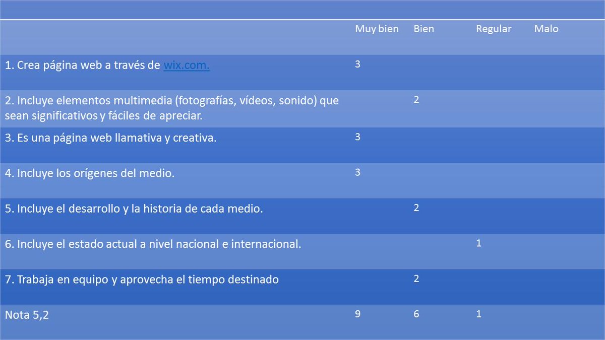 LenguajeViator's tweet photo. @Javiera_asg Su evaluación http://t.co/uUsepmDKBX