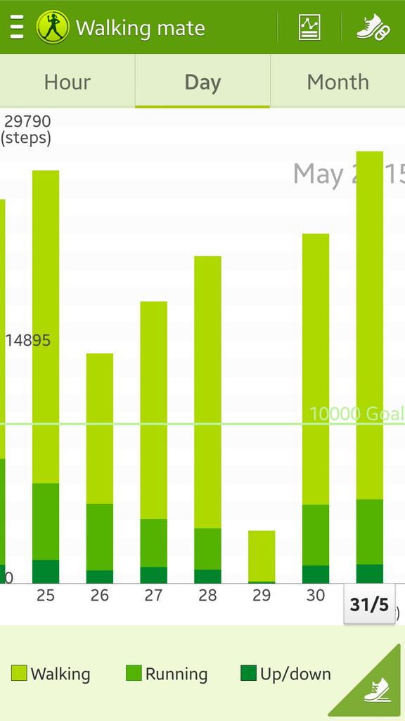 Guess my day off 😉 #steps #exercise