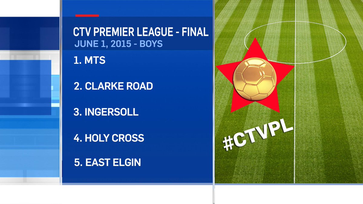 NormanJamesCTV's tweet photo. Get a good look. The final #CTVPL tables of the HS #Soccer season. #MTSSpartans No. 1. @CTVLondon @BrentLaleCTV http://t.co/0aTPgYLhiH