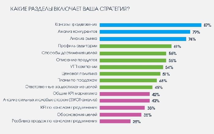 Анализ каналов продаж