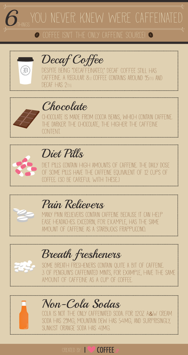 6 things you never knew were caffeinated  - bit.ly/1GhbIhC