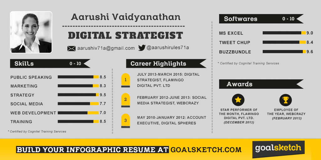 Make your resume more visually appealing @GoalSketch #recruiterattention #Dreams #SuccessFactors