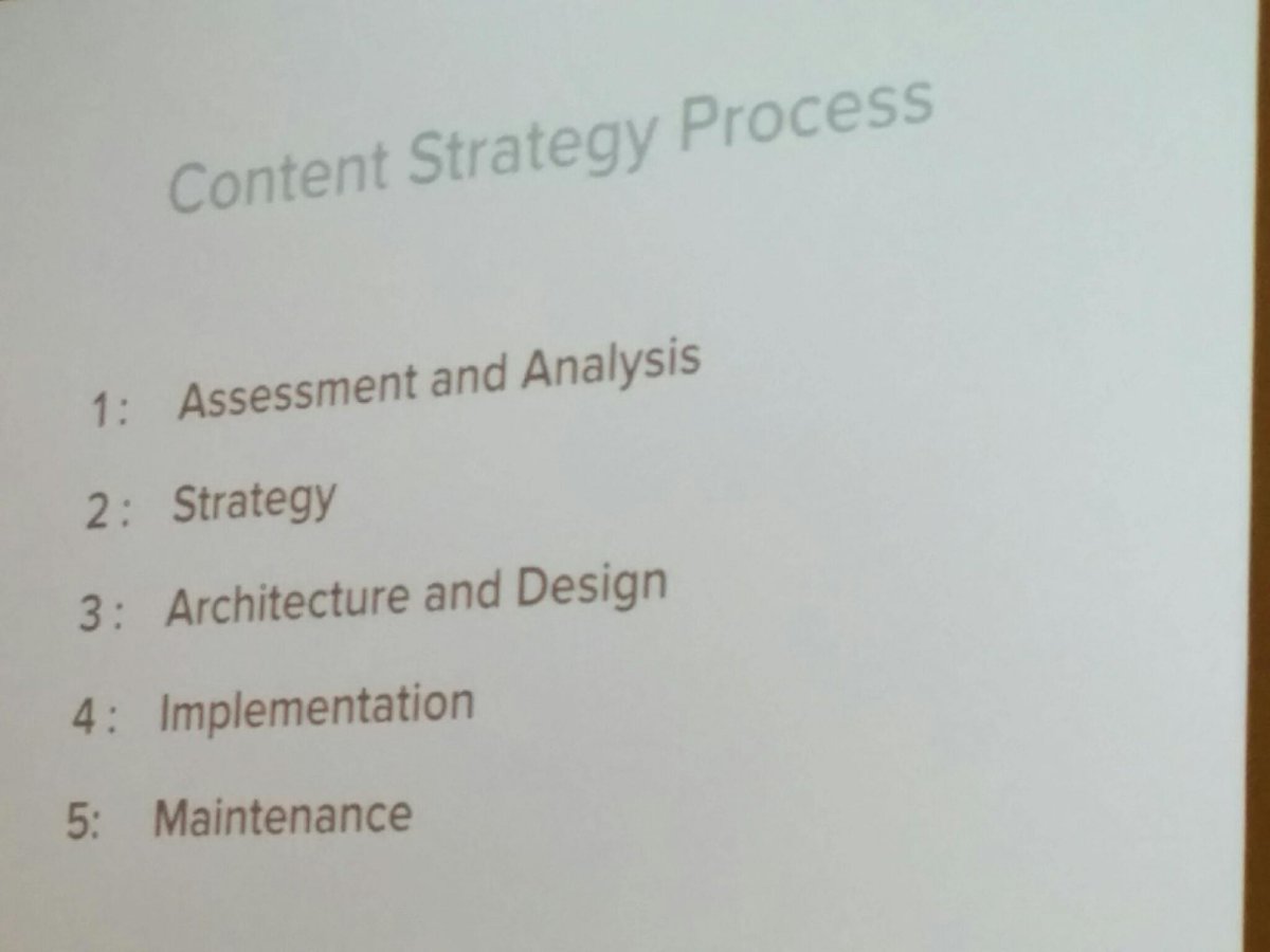 laurex's tweet image. The new content management process according to Kristina Halverson.  #cspdx