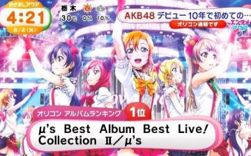 オタコム 770rt ラブライブ ベストアルバムが初週で約8万5000枚を売り上げ首位を獲得 けいおん 以来 4年7ヶ月ぶりの快挙 Http T Co Belt2qwqqs Http T Co Dp4qngxmnh