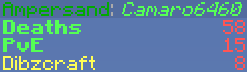 PixelMatches's tweet photo. Congrats to Dibzcraft &amp; Zarky on winning this UHC with 8 kills! http://t.co/3ghebLRdCQ