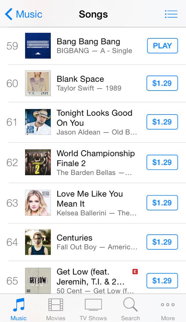 Itunes Real Time Chart