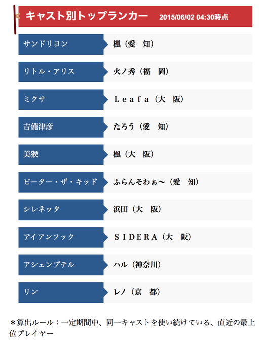 Wlwのtwitterイラスト検索結果 古い順 Wlwのtwitterイラスト検索結果 古い順