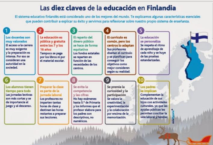 rinconeduca_ros's tweet photo. ¿¿Es el sistema de educación finlandés el mejor?? http://t.co/DLTTQoEyDv