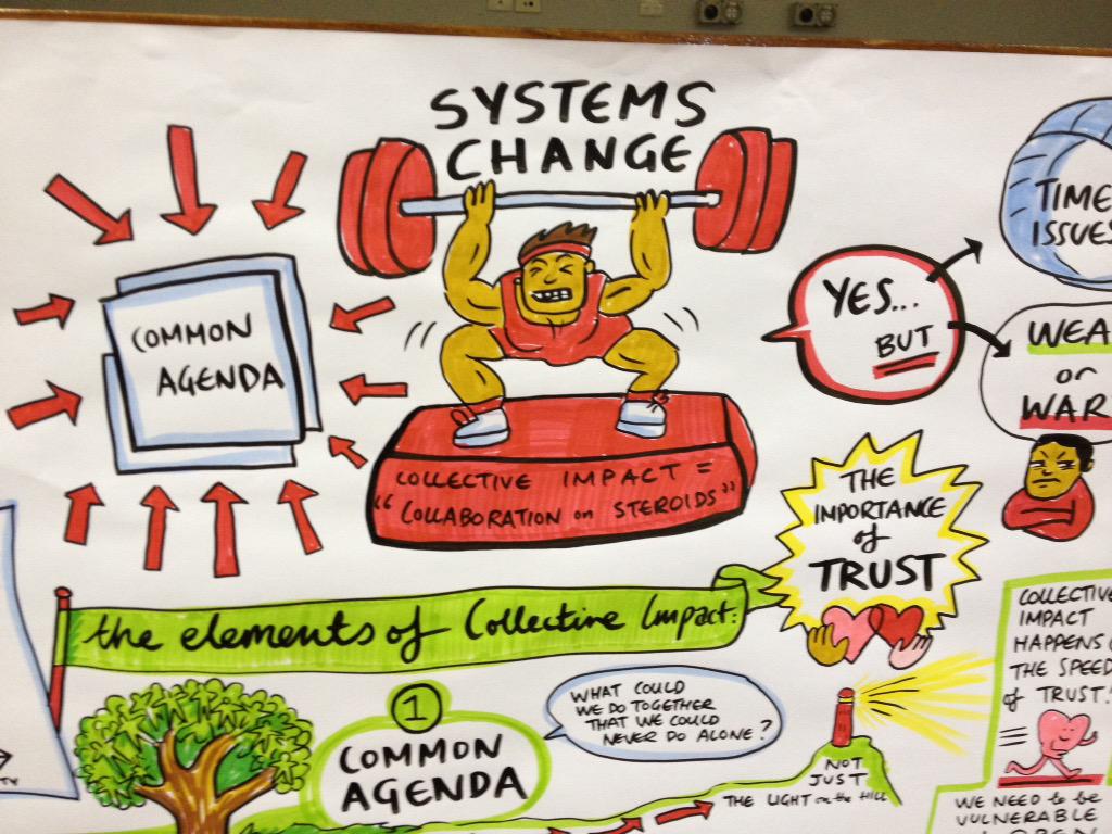 HTMildura's tweet photo. Collective impact. Let's work together, share funding, improved outcomes for community #fundprevention http://t.co/3Mtj0uyC9c