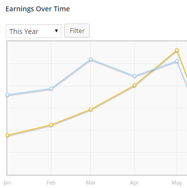daniel_iser's tweet photo. Off to a good start this year. This is just what you want to see :). @wppopupmaker #PopupMaker http://t.co/S8eKpuM86N