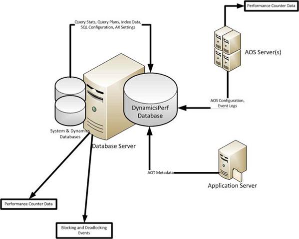 MikhailRoytman's tweet photo. #DynamicsAX & Index Fragmentation http://t.co/BUvnSJ4u7m via @msdnblogs #MSDynAX #MSDynComm #DynamicsPerf #OLAP #OLTP http://t.co/nzPCdOPBha