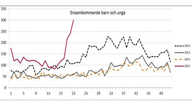 migga_x's tweet photo. Detta kommer knäcka oss. 
#svpol http://t.co/H3kk0eSqPL