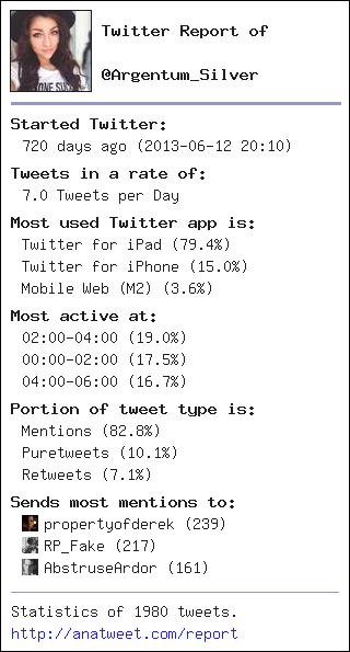[My Twt Report] via anatweet.com/report -