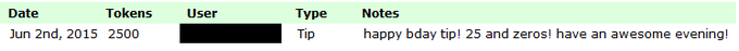 Holy shit. We finished the night at #142. THANK YOU! HT was 2500 from a ninja! AND thanks for all the<a href="/tag/myfreecams"class="tags"><span>#myfreecams</span></a>