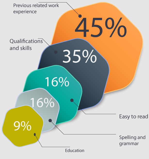mentortoleader's tweet photo. Top 6 attributes employers look for when hiring...http://t.co/swvt5KvgQ6 #MentorToLeader http://t.co/RcYY0yBxki