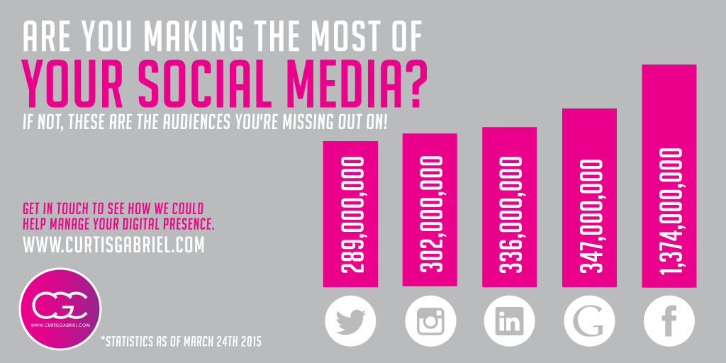 CurtisGabrielCo's tweet photo. Let us help maximise your audiences on social media! @NorthEasthour #NorthEastHour @BizHour #BizHour http://t.co/bAz6PUZ5Un