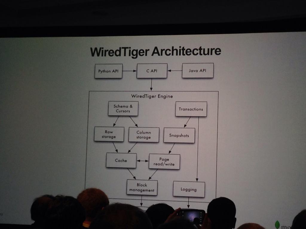 maxsolender's tweet image. #MongoDBWorld can't wait to use WiredTiger!