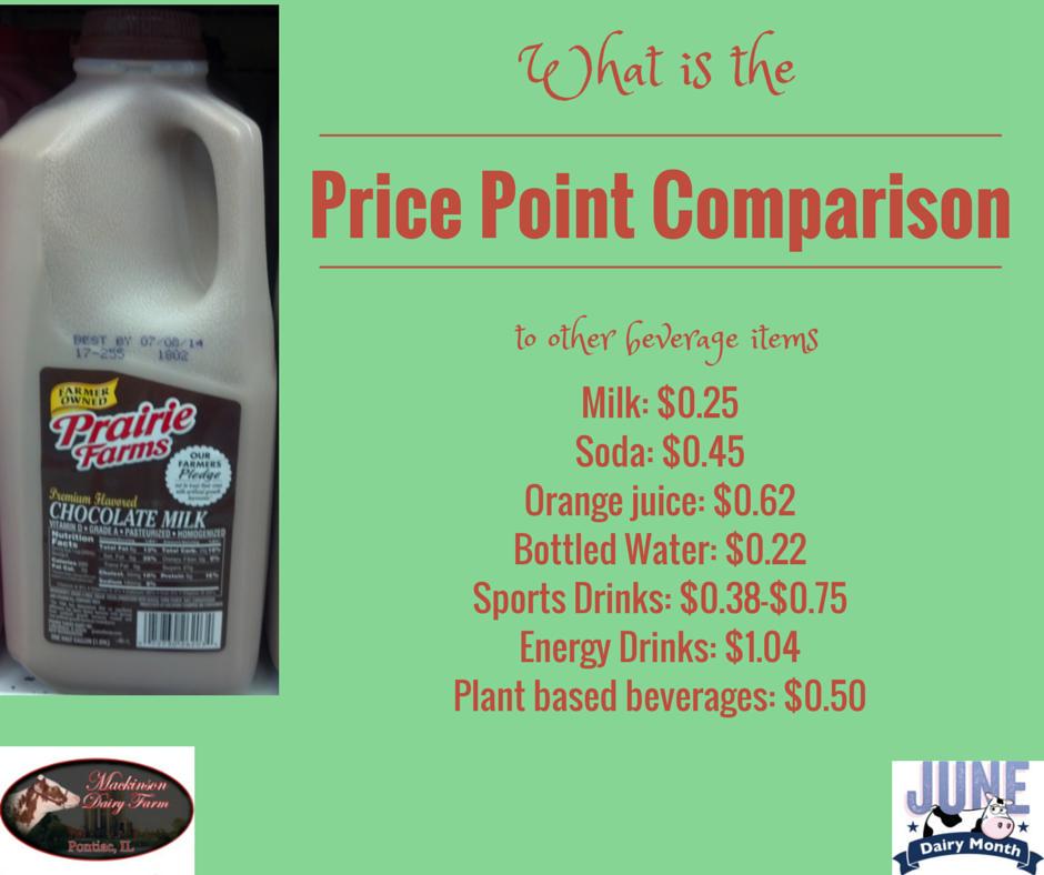 Food for thought for #JuneDairyMonth  <a href="/AskTheFarmers/">Ask the Farmers</a>