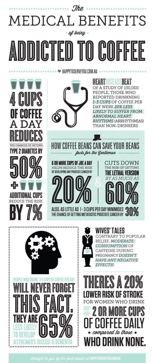 SheSellsHealthy's tweet image. There are so many great #effectsofcoffee. These are applicable for #men &amp;amp; #women. Even #DrOz has mentioned these.