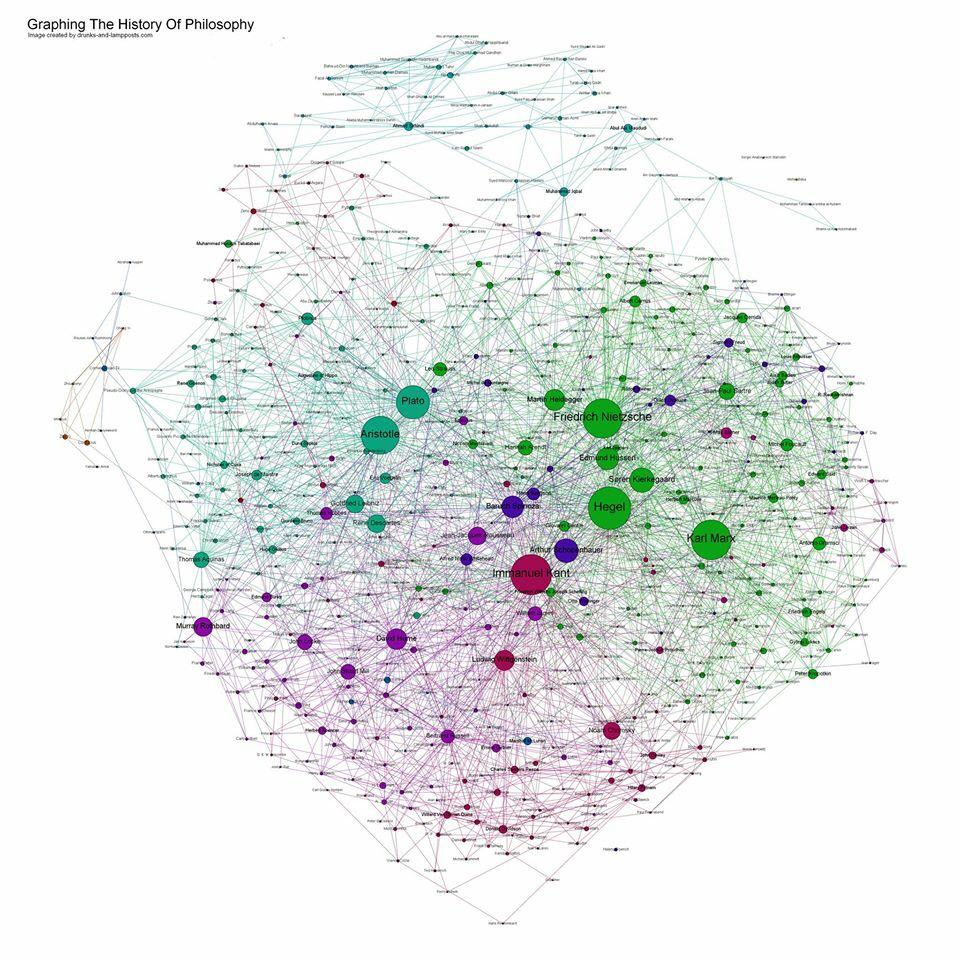 EyeOfTrust's tweet photo. Graphing the history of philosophy...
http://t.co/BTcIhuA6WN http://t.co/k8JnRaL8H2