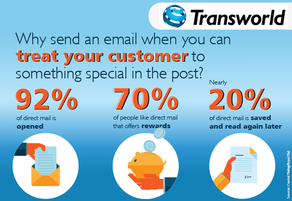 Did you know direct mail can be more effective than email? Find out how bit.ly/1Bfy0Zu #directmail