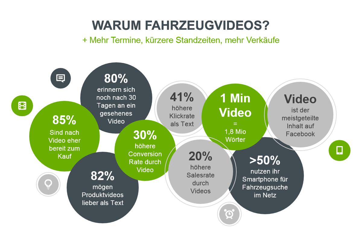 autosnip's tweet photo. Warum Fahrzeugvideos? Mehr Termine, kürzere Standzeiten, mehr Verkäufe! #Fahrzeugvideo #App http://t.co/af2lX54z0o http://t.co/YmE37aoGHn