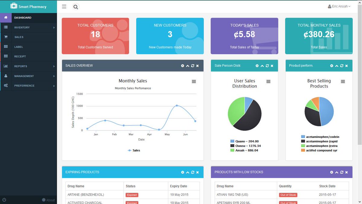 Insurance Customer Dashboard Property Casualty Insurance Insurance Customer Dashboard Property Casualty Insurance