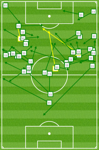 Arsenal's tweet photo. Here's a chalkboard of @MesutOzil1088's successful and key passes in #FACupFinal. More here: http://t.co/h9IdXgzPwi http://t.co/EhKpaVkvm9