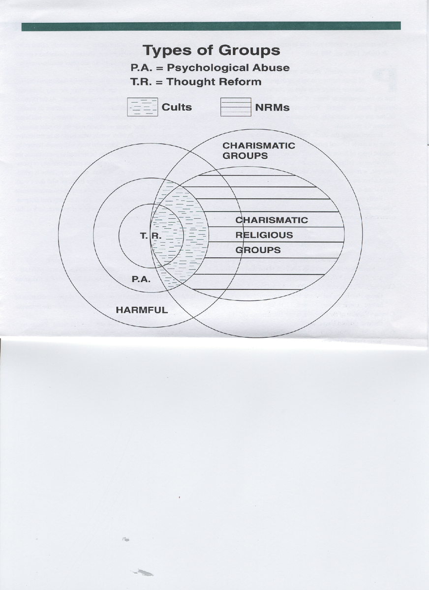 CandiRue's tweet photo. http://t.co/H8jOxOSybZ The Group Psychological Abuse Scale #Cults  #Monasticism #ThoughtReform #BlindObedience http://t.co/1levDQAIGZ