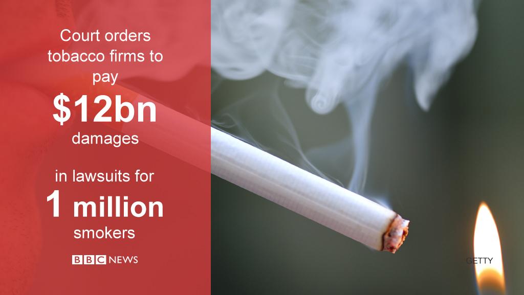 BBCNews's tweet image. Canadian court awards huge damages in class-action tobacco case #BBCGoFigure bbc.in/1dIMBru