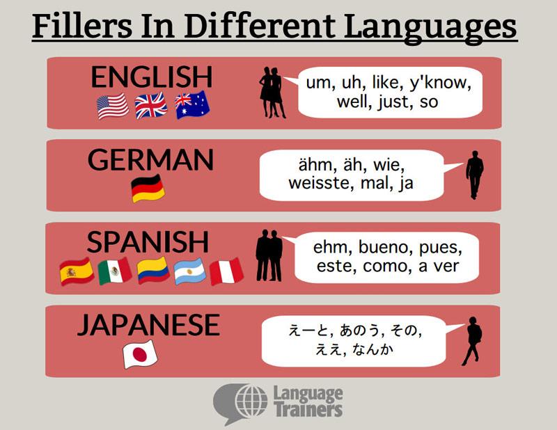 So, Are Fillers Okay to Use When, Um, Learning a Foreign Language? ow.ly/NmUwH Very useful article!